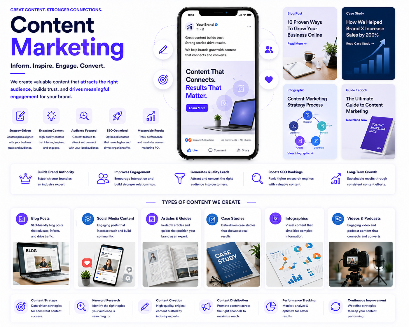 Content Marketing